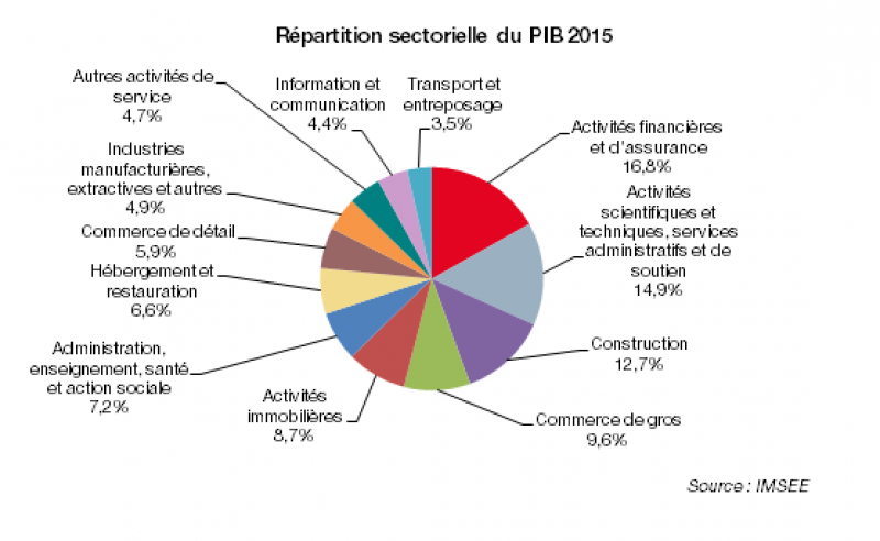 Retrouvez le rapport annuel du PIB monégasque 2015 !